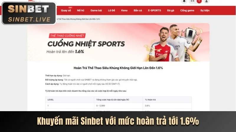 Khám phá ưu đãi SCV388